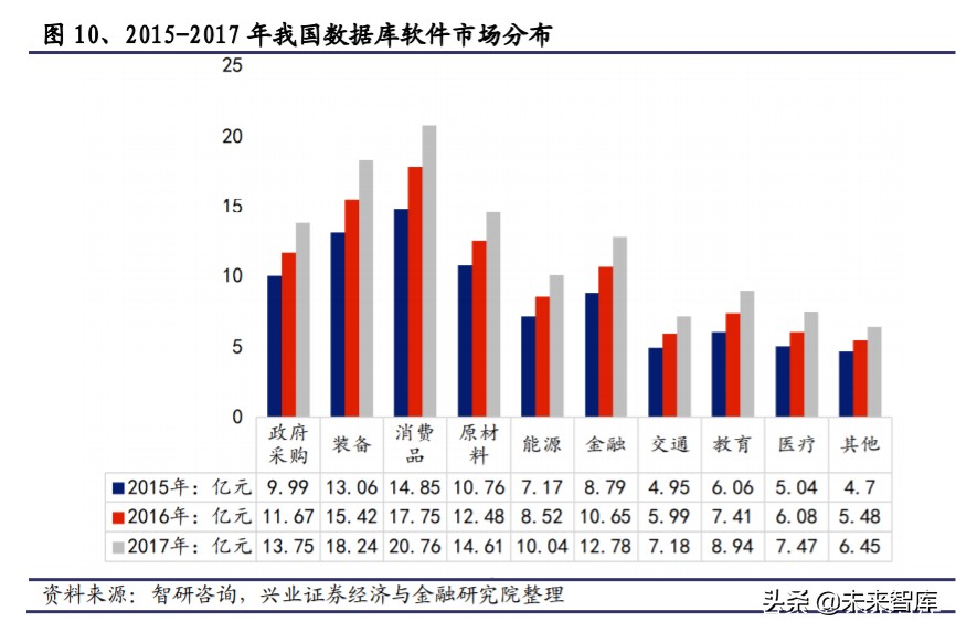 国产数据库行业研究与投资机会：宽赛道、高壁垒、新机遇