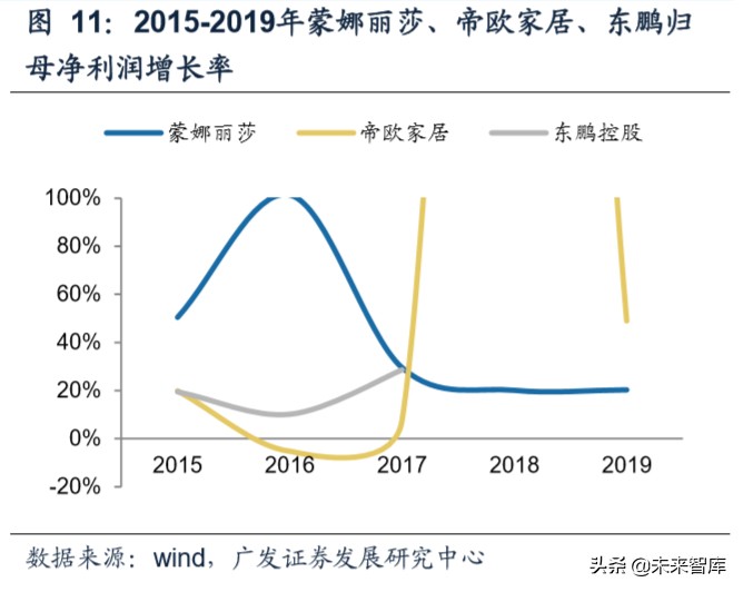 建筑材料行业专题研究：从B端市场看建材行业格局和优势公司
