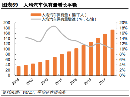 汽车金融：汽车零售贷款市场专题报告