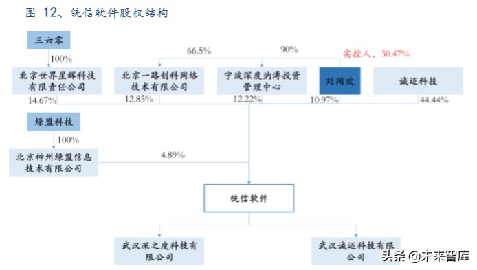 软件行业深度报告：国产操作系统谁主沉浮？