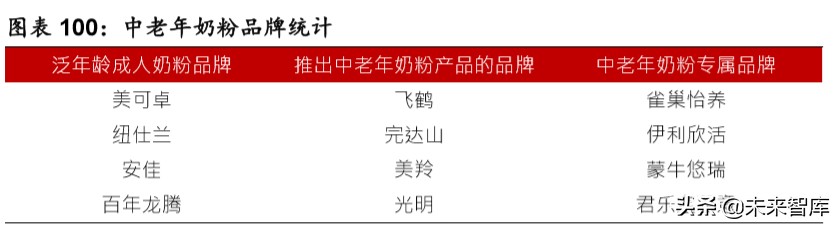 乳品行业深度报告：结构性增长谁是赢家