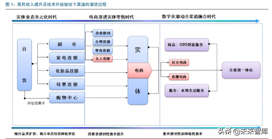 直播电商深度报告：直播电商爆发，是集体狂欢还是格局重塑