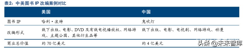 出版行业深度报告：互联网催生新业态，新业态带来新活力