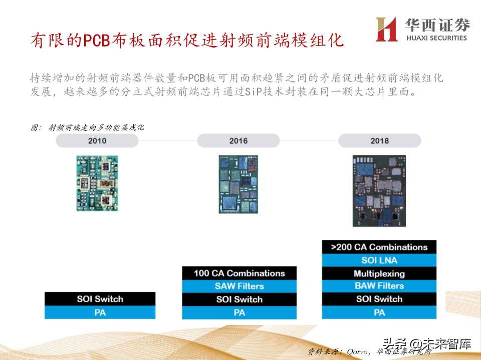 5G产业链价值增量机会深度大盘点（206页PPT）