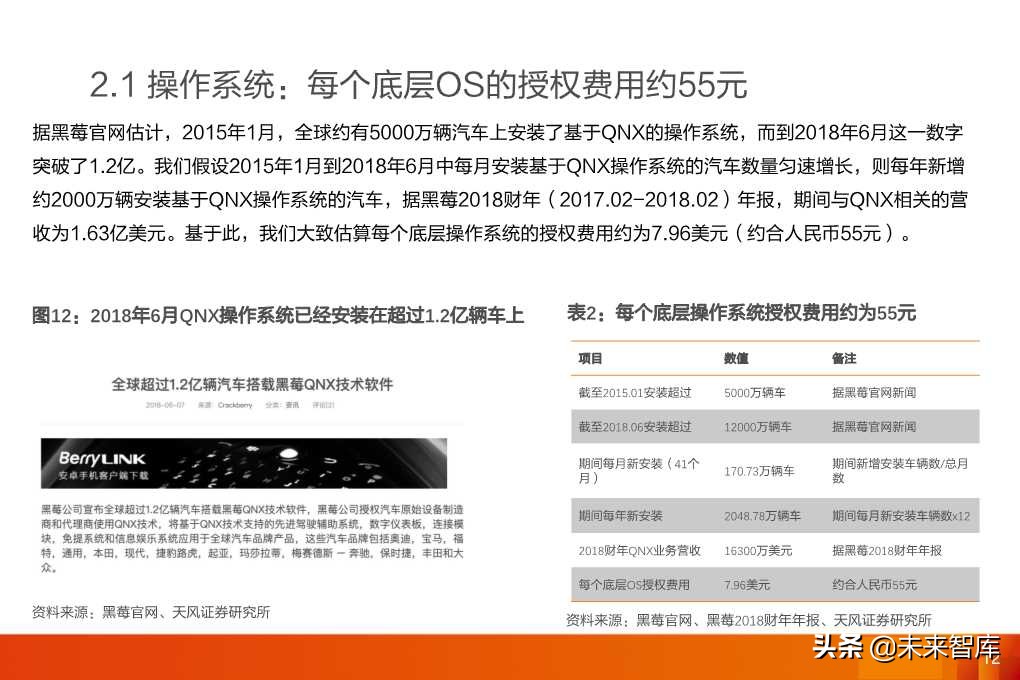 软件定义汽车：全球汽车软件行业展望分析