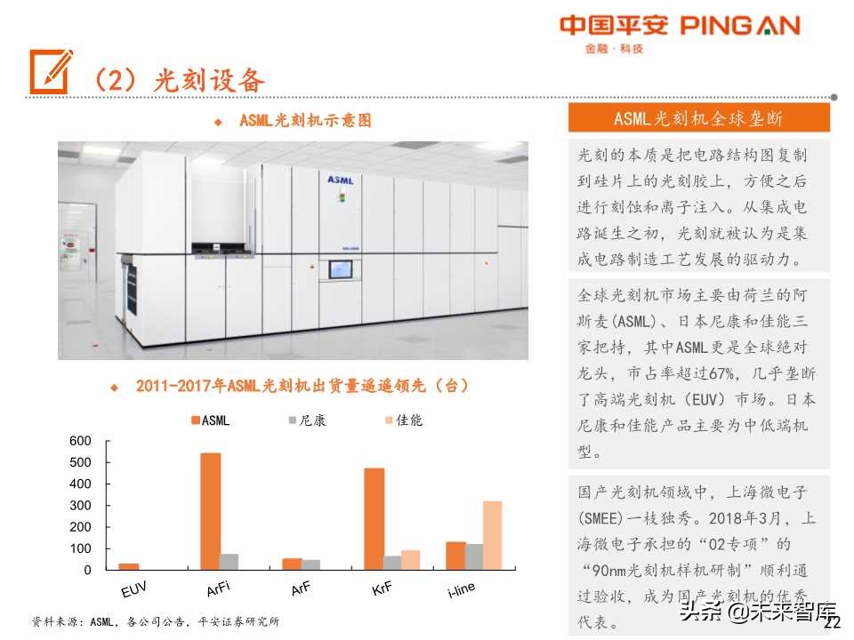 半导体设备行业产业链全景图