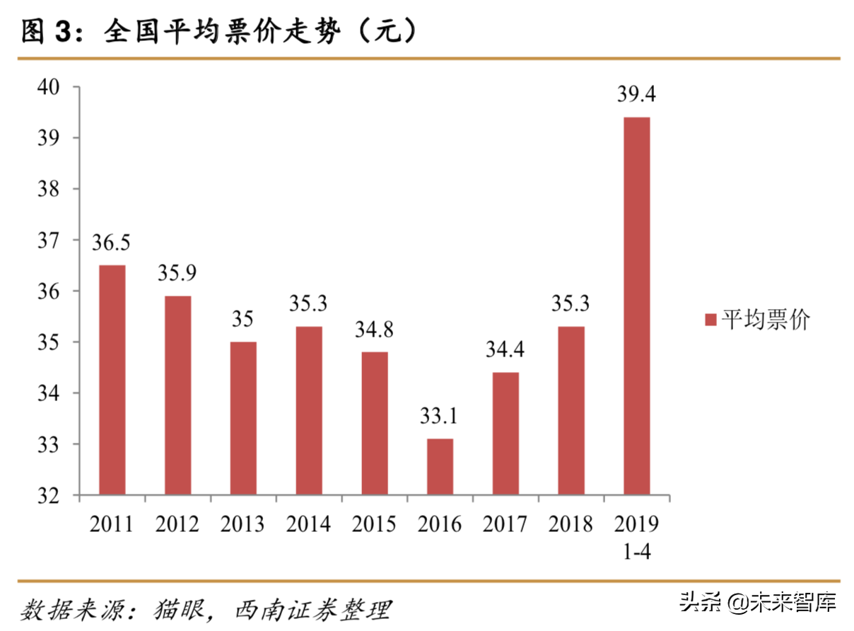 重新审视电影产业：让电影回到电影最初的样子