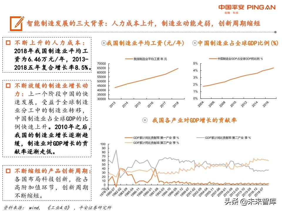 智能制造系统全景图：机械、计算机、电新、通信