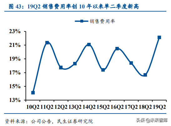 涪陵榨菜深度解析：加速库存去化，静待柳暗花明