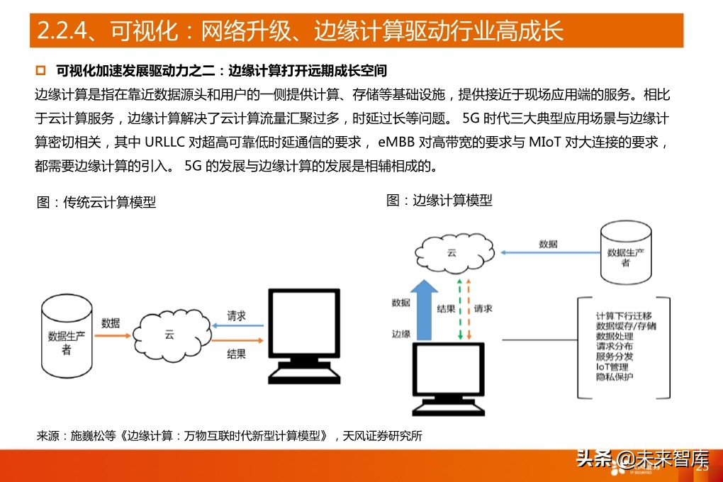 5G产业深度报告：从基础设施到产业应用全面盘点（94页）