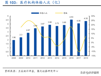 2020年医药生物行业深度研究报告（95页）