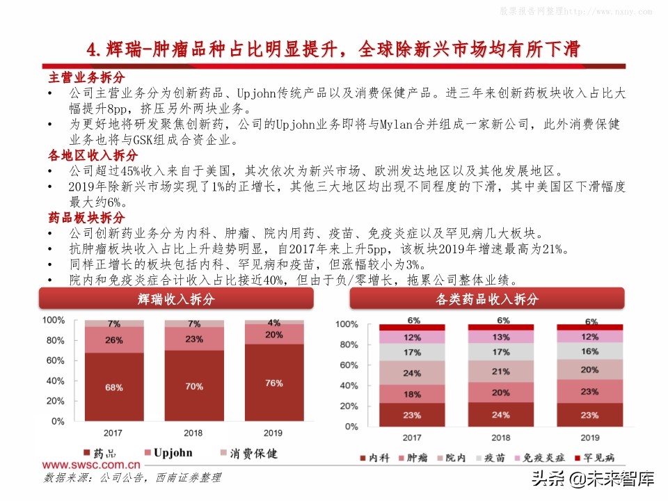 全球主流医药企业2019年报分析：公司业绩梳理