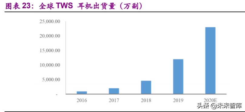 消费电子行业深度报告：消费电子拐点已现，智能创新永不眠