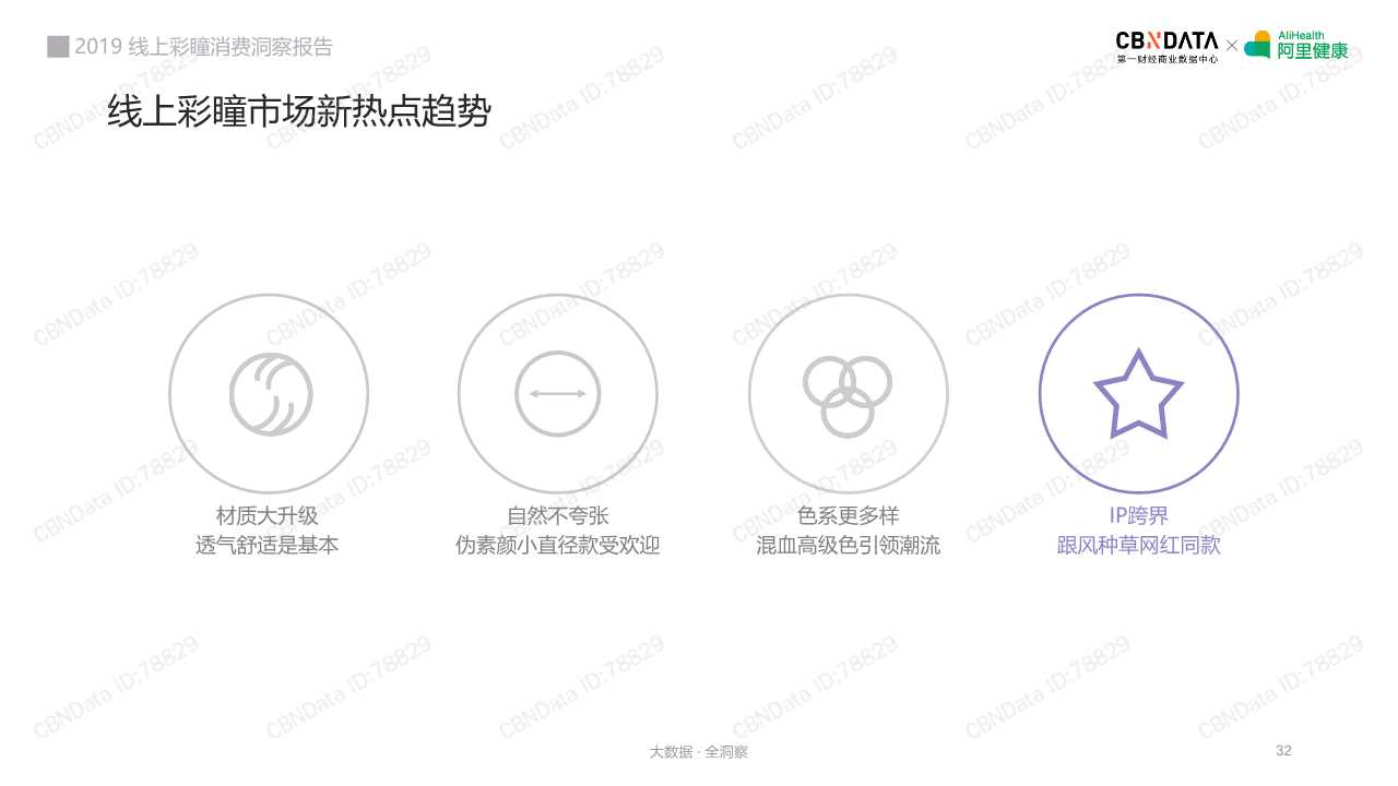 2019线上彩瞳消费洞察报告