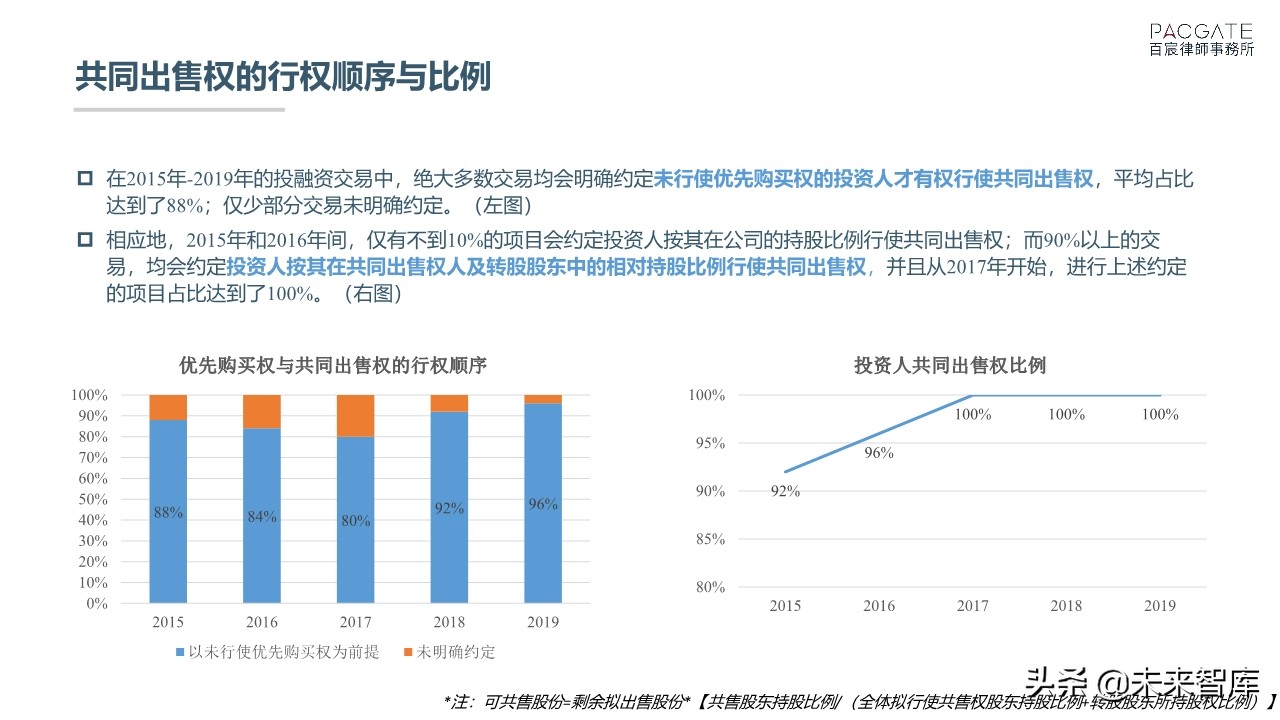 融资必读：深度解析PE、VC协议条款市场趋势