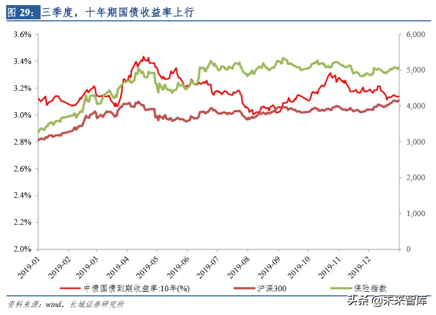 保险行业深度报告：明镜察形，以古知今