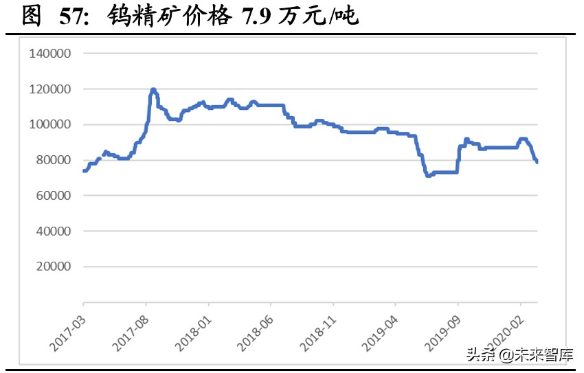 有色金属二季度投资策略：关注黄金及半导体靶材国产替代
