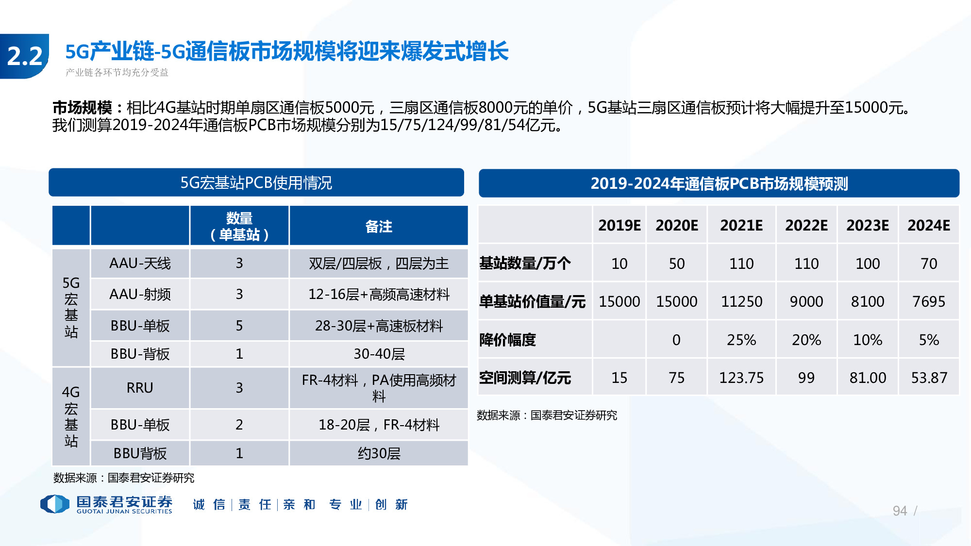 114页PPT深度解析5G产业链新机遇.pdf