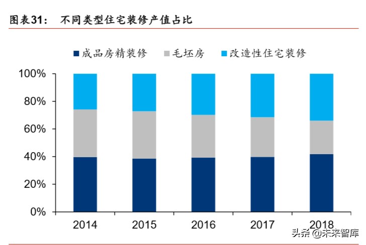 建筑建材行业深度报告：基建托底及旧改催生结构性机会