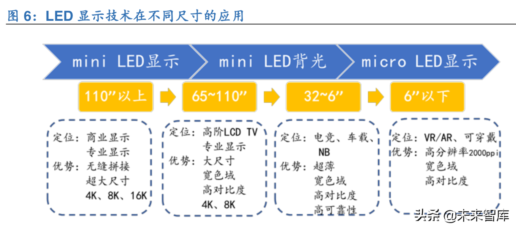 LED产业新蓝海：mini LED行业深度解析