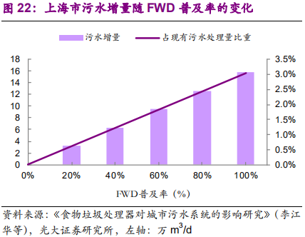 环保专题研究：深度解析垃圾分类制度的市场影响