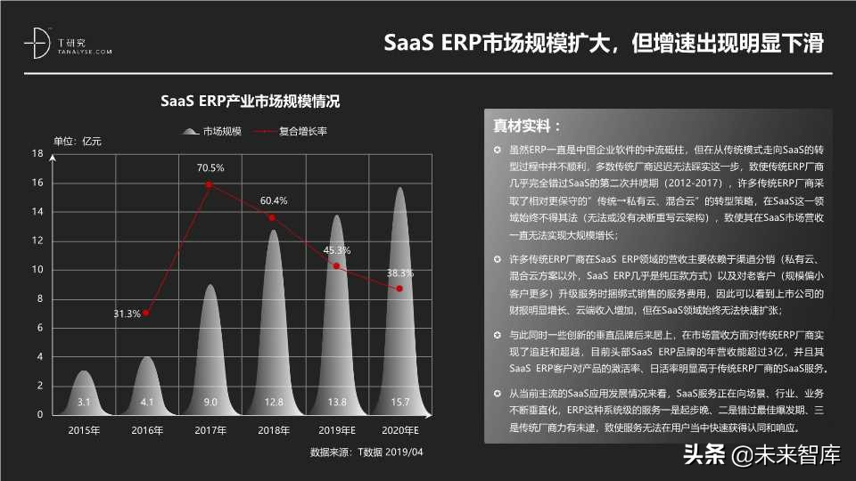 这份SaaS报告不错：2019年中国SaaS产业研究报告