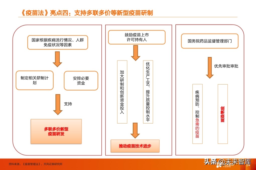 疫苗行业深度报告：监管和国产新时代，开启发展黄金期