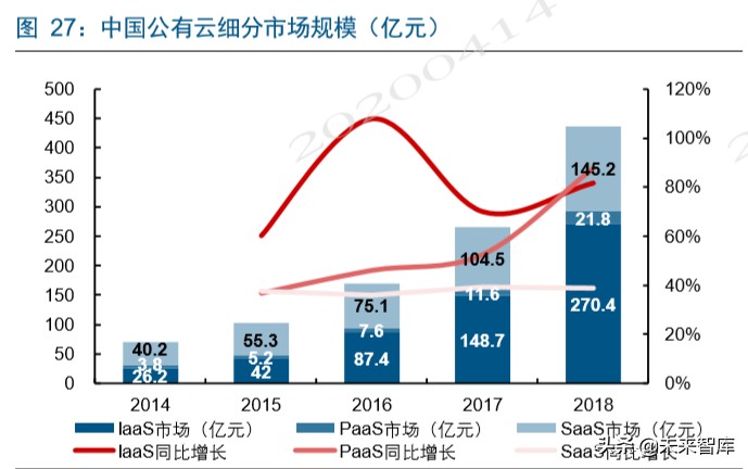 电信运营商深度洞察：新格局，新动能