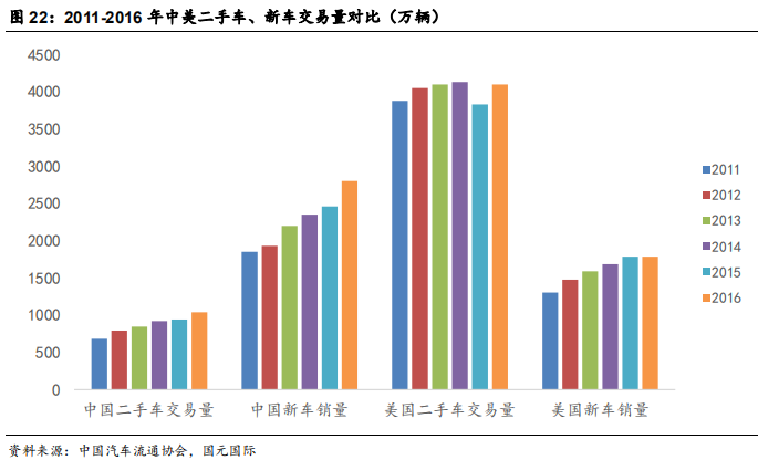汽车经销商行业研究：汽车经销商未来看点