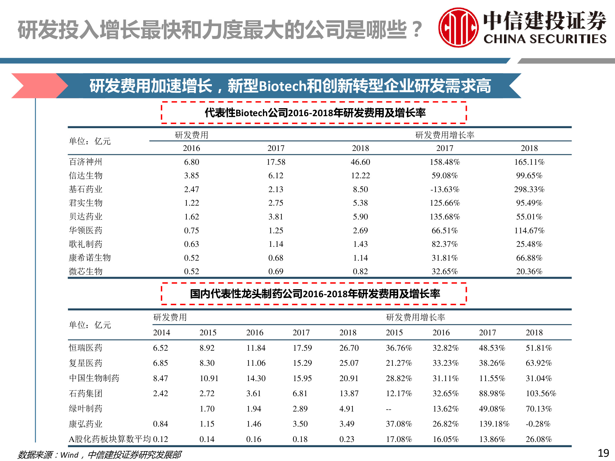 医药行业深度研究：研发、竞争格局、创新模式