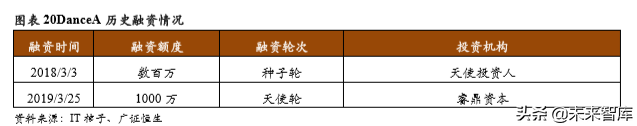 素质教育专题报告之舞蹈教育深度研究