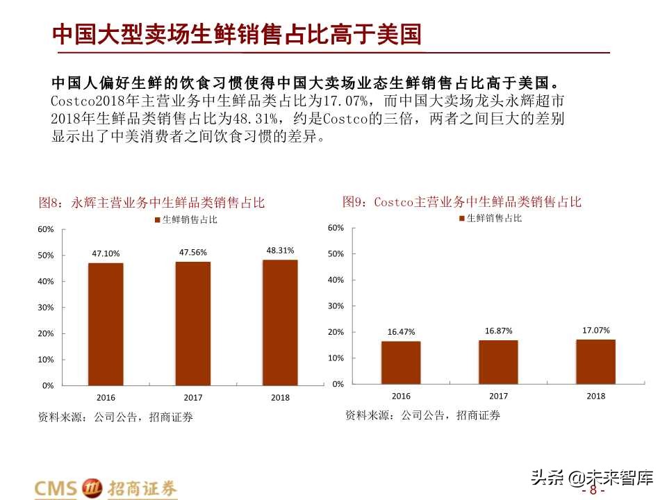 中美Costco对比分析：Costco在中国胜算几何？