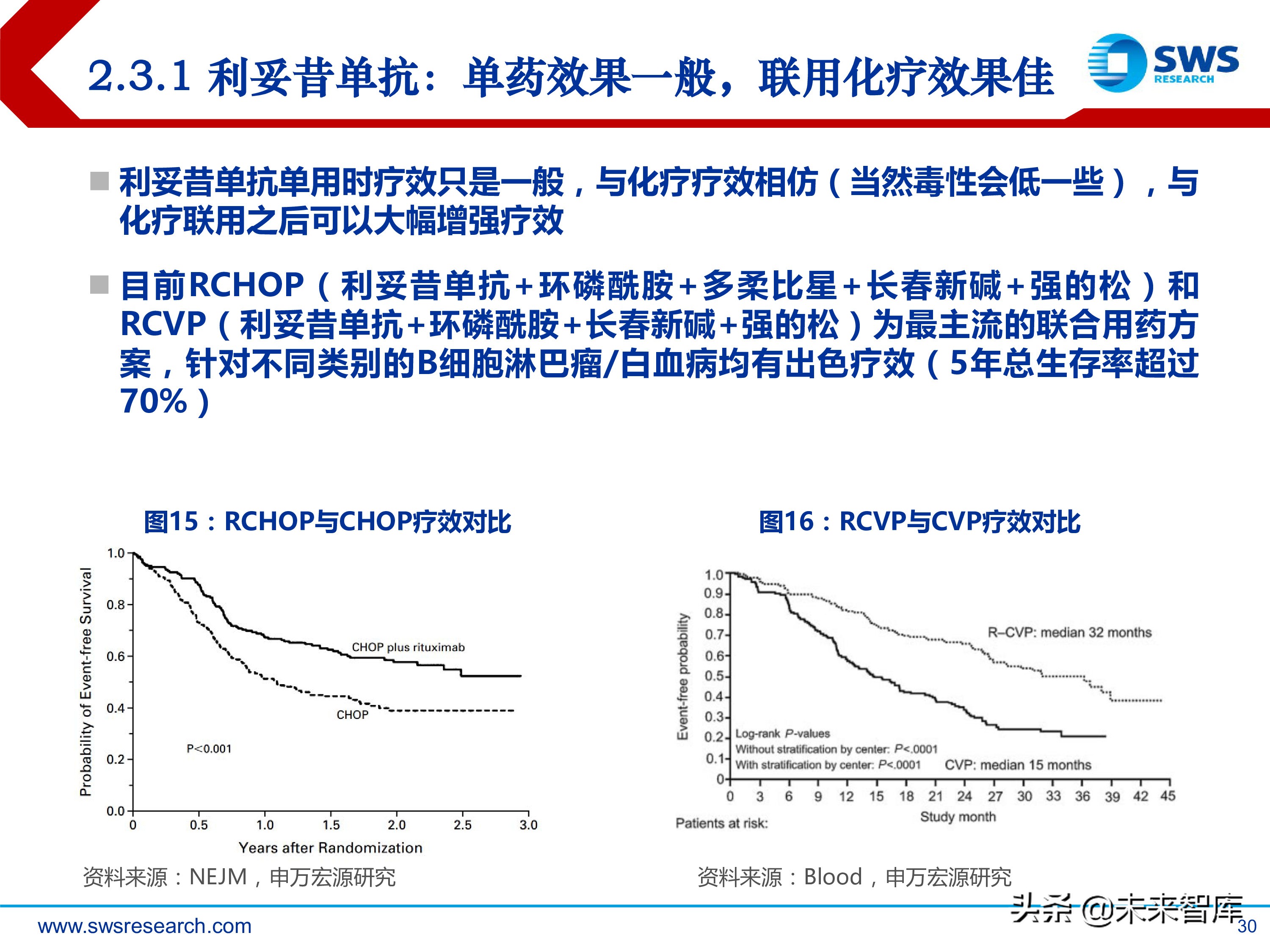 肿瘤创新药：淋巴瘤/白血病专题研究报告
