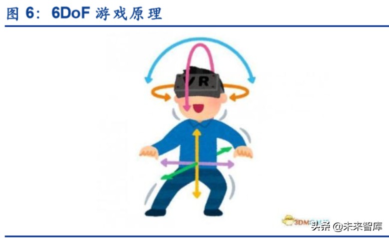 虚拟游戏深度报告：硬件、内容与平台，关于虚拟游戏的真实竞合