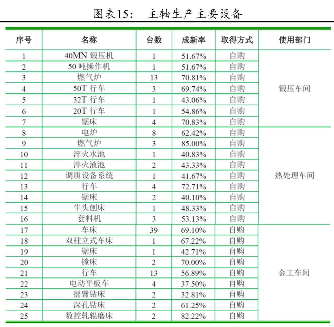 風電產業鏈分析：風電零部件全景圖
