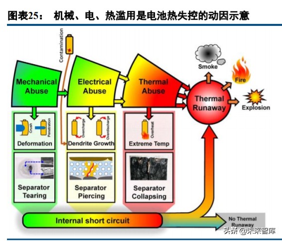 充电桩行业深度报告：真刚需，新基建，新能源汽车核心需求