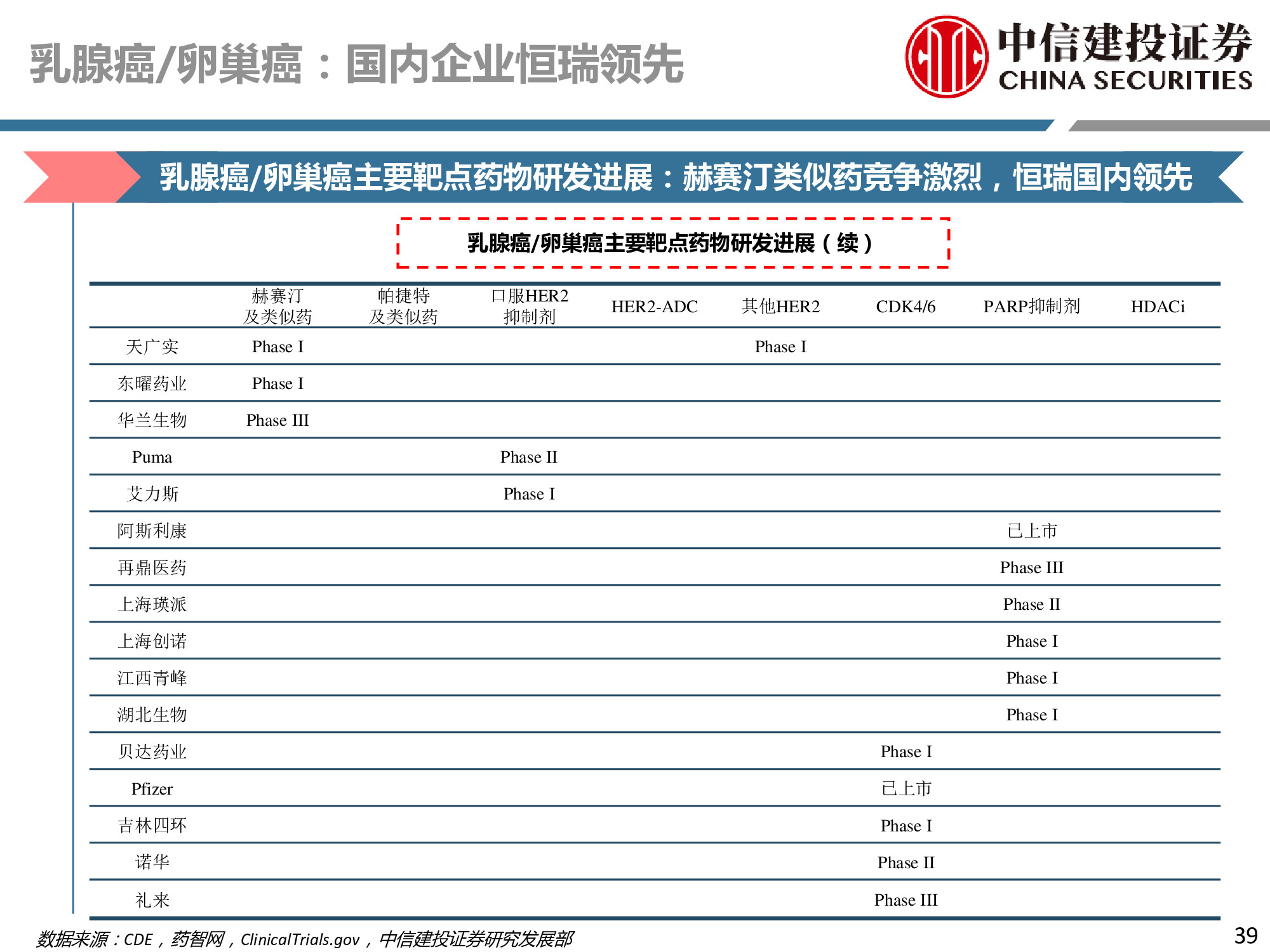 医药行业深度研究：研发、竞争格局、创新模式