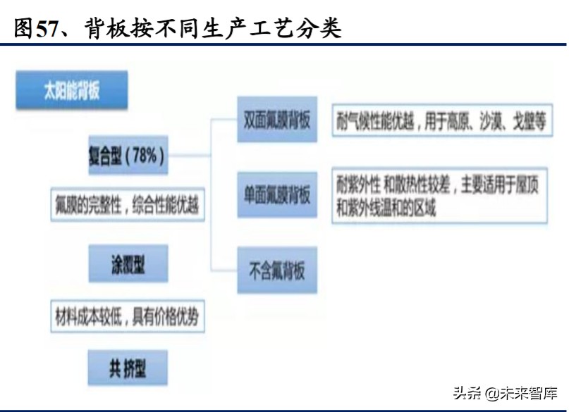 光伏行业深度报告：光伏辅材，光伏行业的隐形冠军