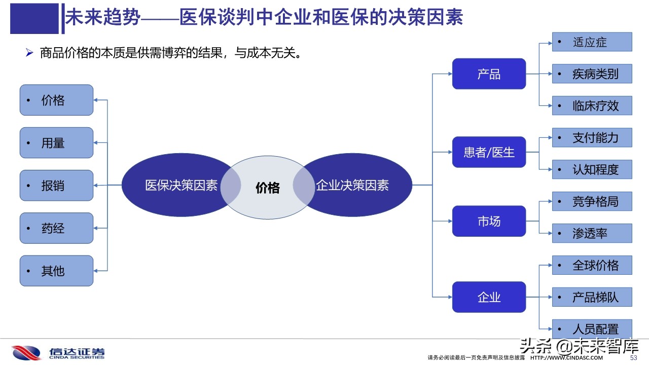 2019医保目录谈判总结与展望