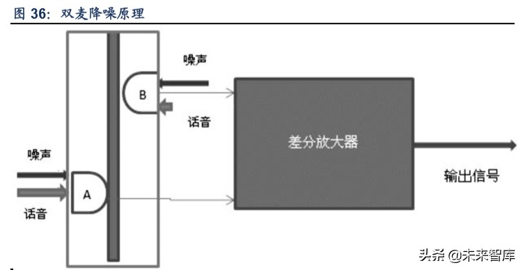 TWS行业深度报告：解读TWS成长空间，探寻核芯动力