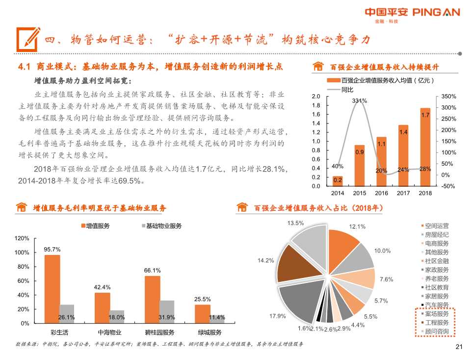 物业管理行业全景图：城镇化+消费升级+渗透率提升