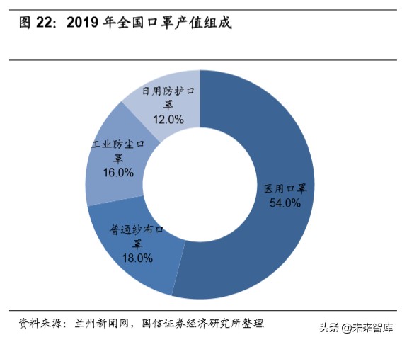 口罩产业链梳理报告：上游化工材料助力口罩战疫