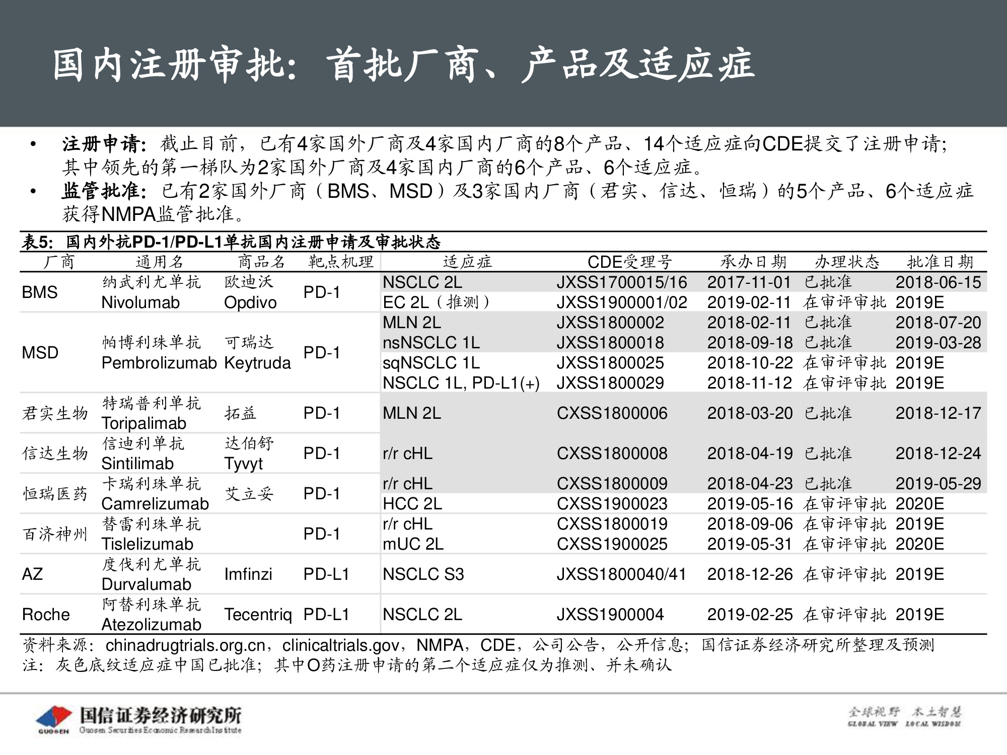 创新药专题报告：PD-1将成为泛肿瘤市场最大药.pdf