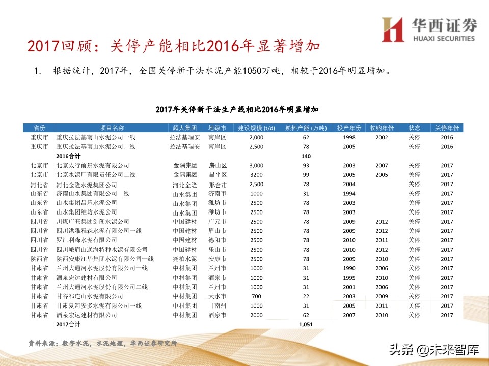 水泥行业5年复盘及未来展望：集中度提升，价格中枢持续走高