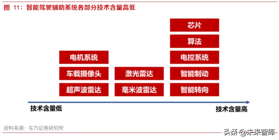 智能网联汽车深度报告：智能网联趋势中汽车公司的突破点及布局