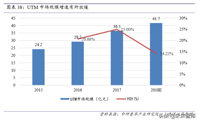 信息安全深度报告：政策、需求、格局变化下安全成长新周期