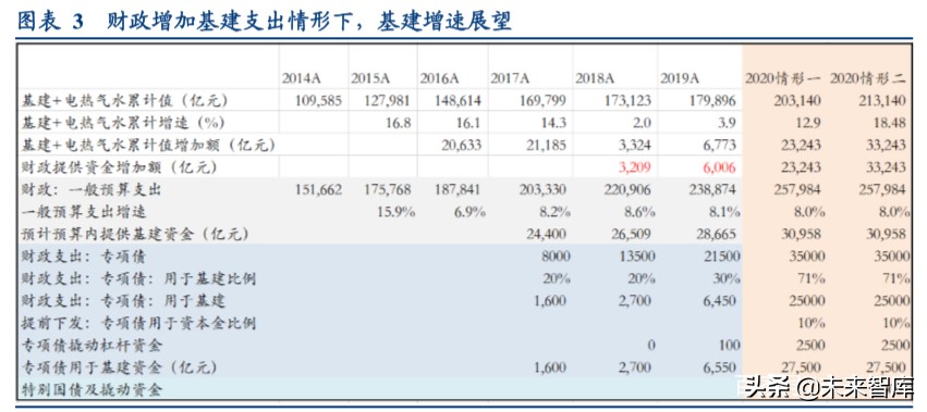 新基建一本通：建什么？建多少？谁出钱？谁受益？