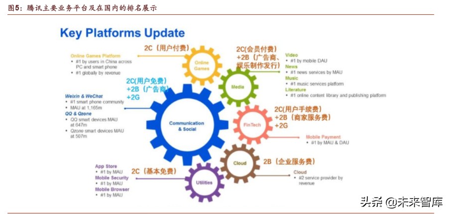腾讯帝国深度剖析：森林之后是更大的森林