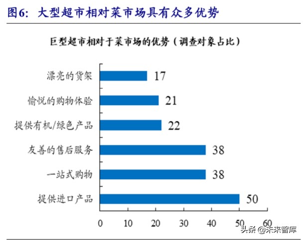 生鲜行业深度报告：万亿市场百家争鸣，供应链能力是致胜关键