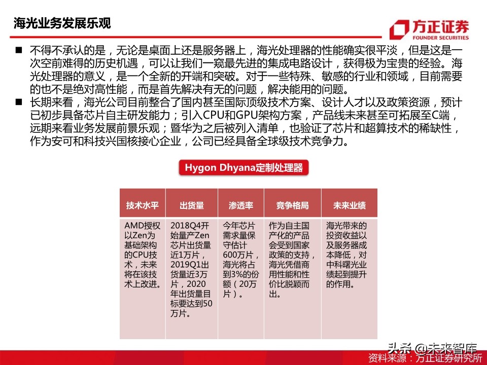 半导体行业专题报告：国产CPU之曙光